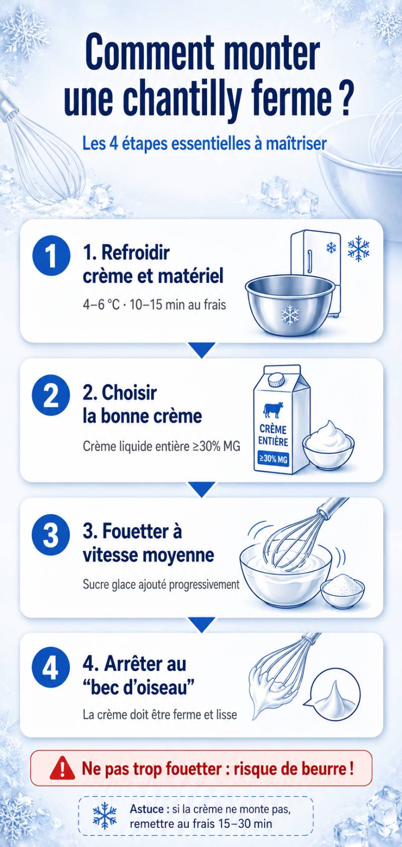 reussir-chantilly-secrets-infographie